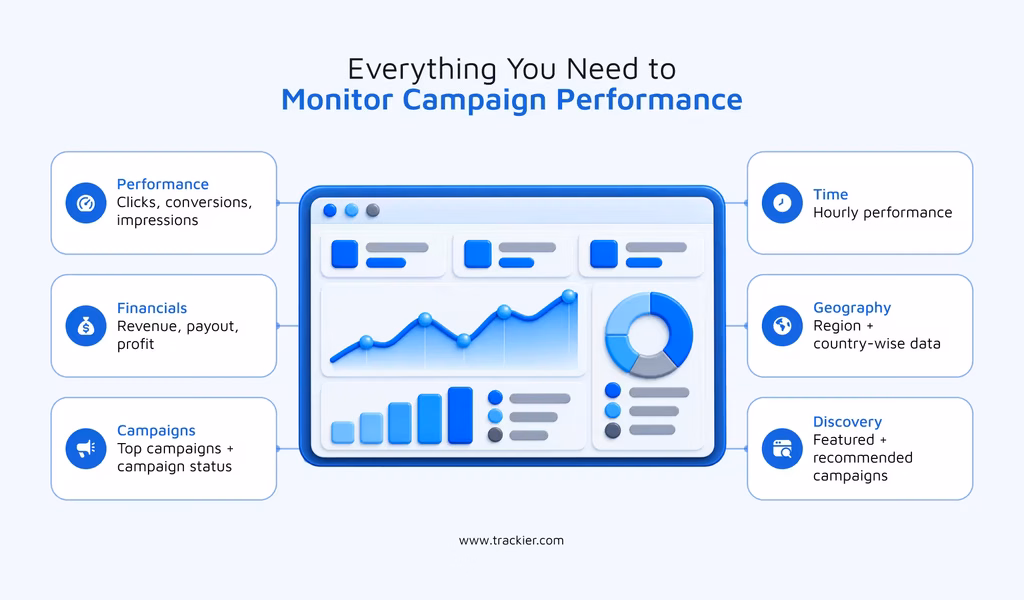 publisher dashboard requirements